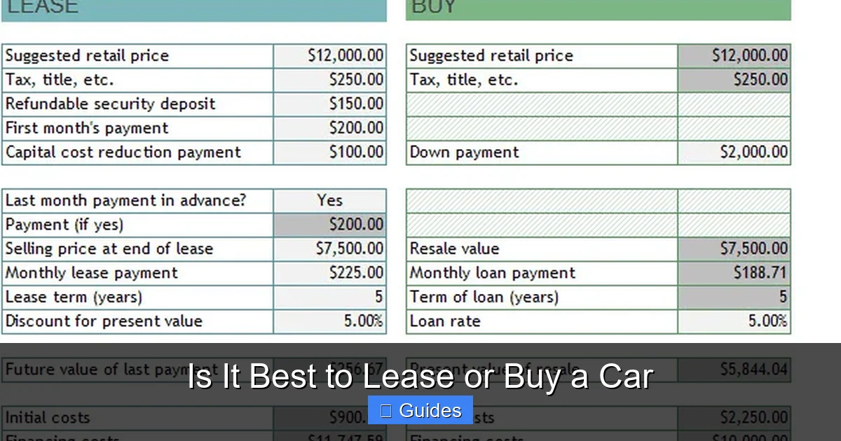 Is It Best to Lease or Buy a Car