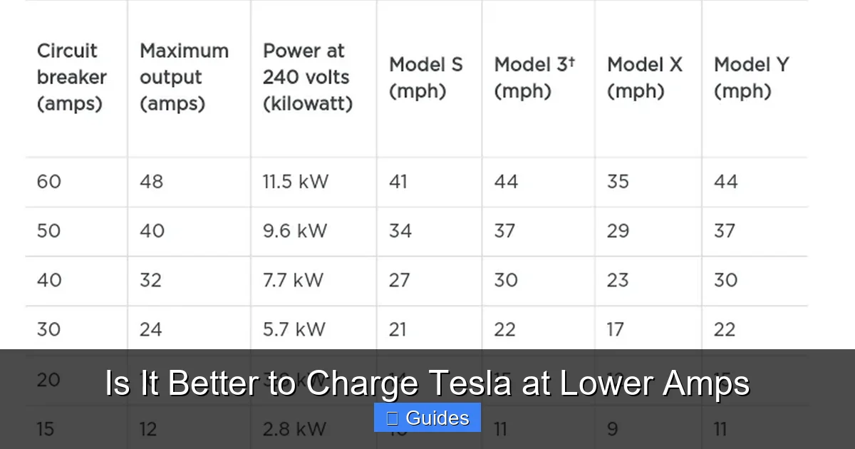 Is It Better to Charge Tesla at Lower Amps