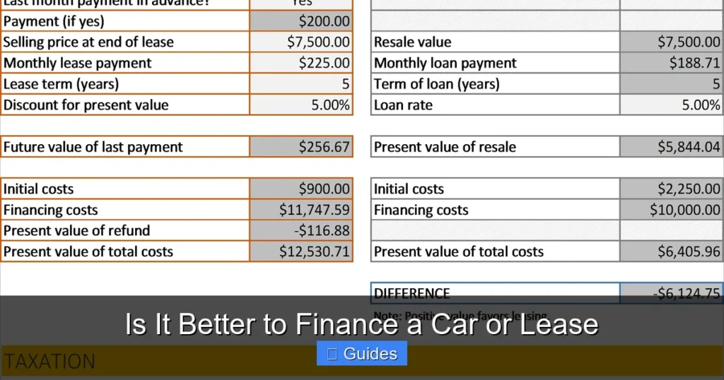 Is It Better to Finance a Car or Lease