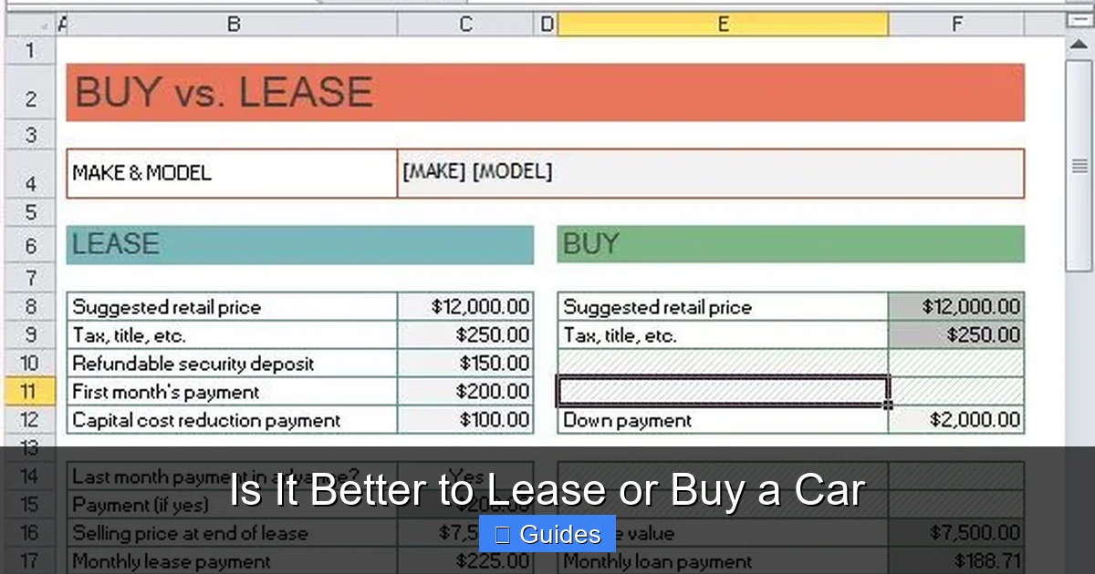 Is It Better to Lease or Buy a Car