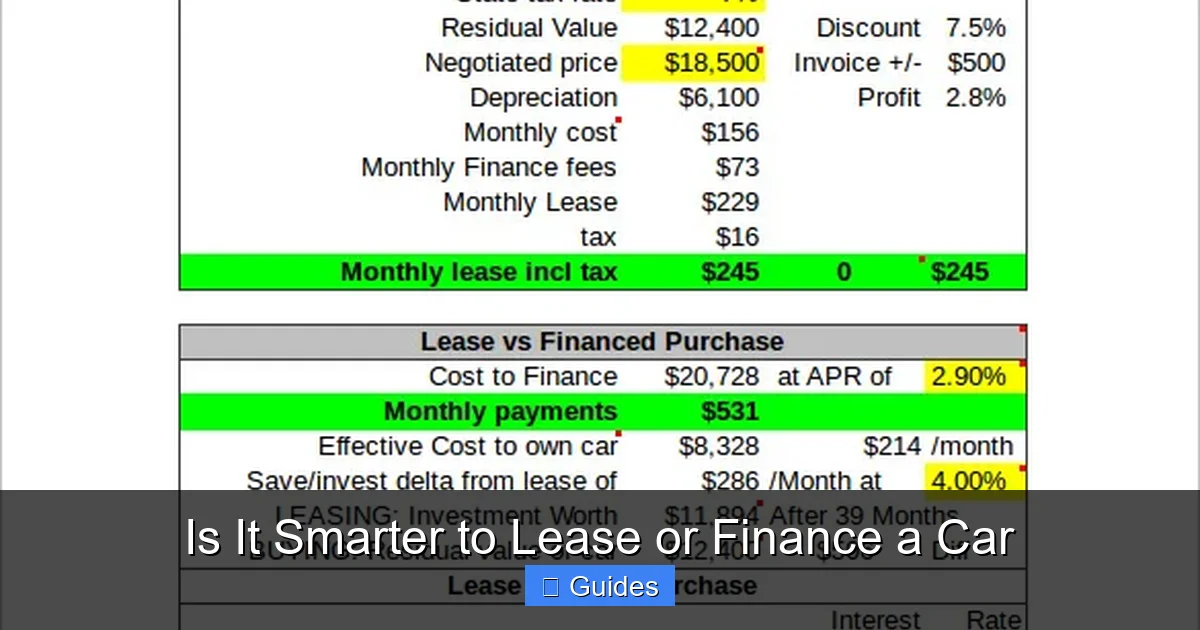Is It Smarter to Lease or Finance a Car