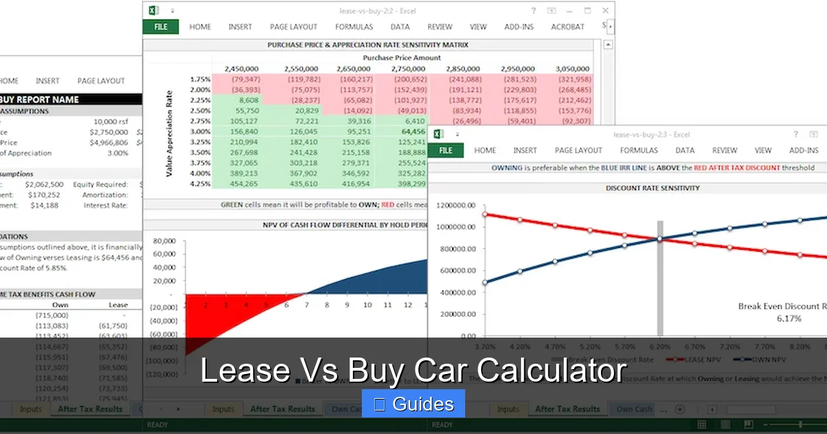 Lease Vs Buy Car Calculator