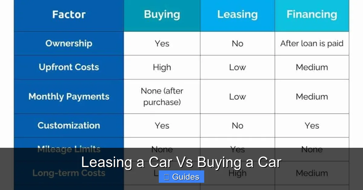 Leasing a Car Vs Buying a Car