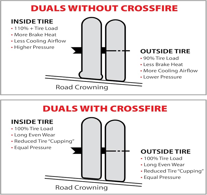 Crossfire Dual Tire Pressure Equalization System, 105 PSI, one per pkg