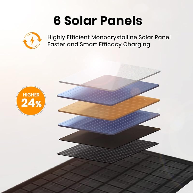 FlexSolar 40W Foldable Solar Panel Charger with USB-C and USB-A Output