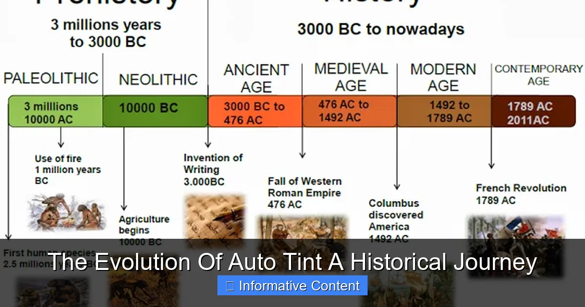 The Evolution Of Auto Tint A Historical Journey