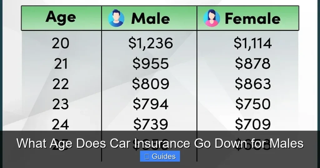 What Age Does Car Insurance Go Down for Males