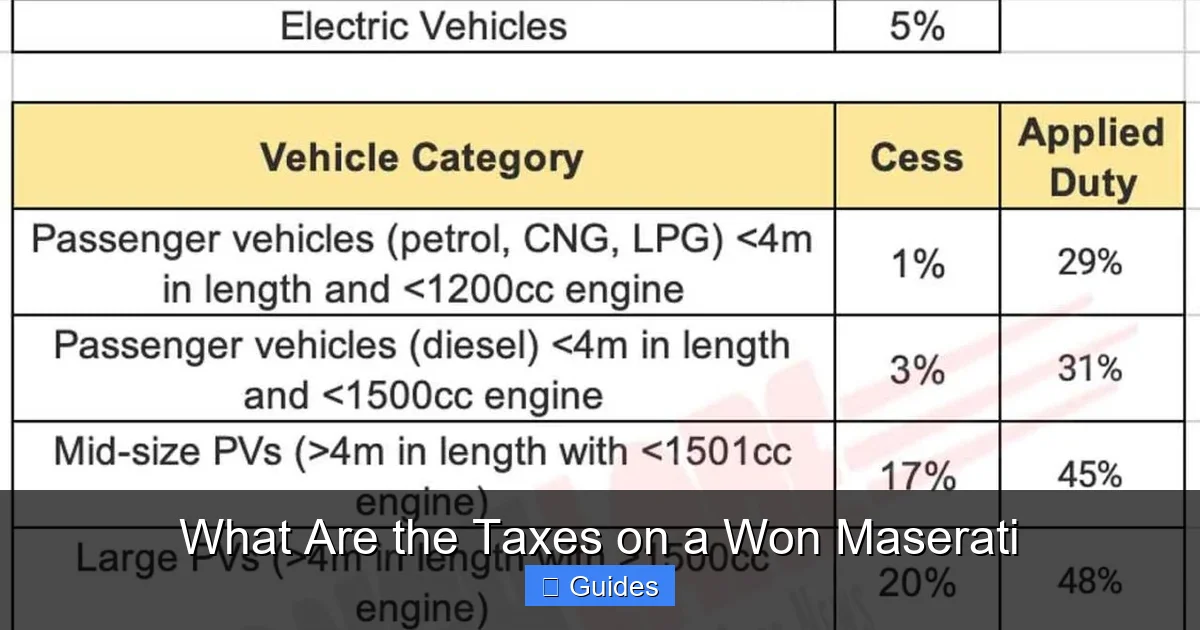 What Are the Taxes on a Won Maserati