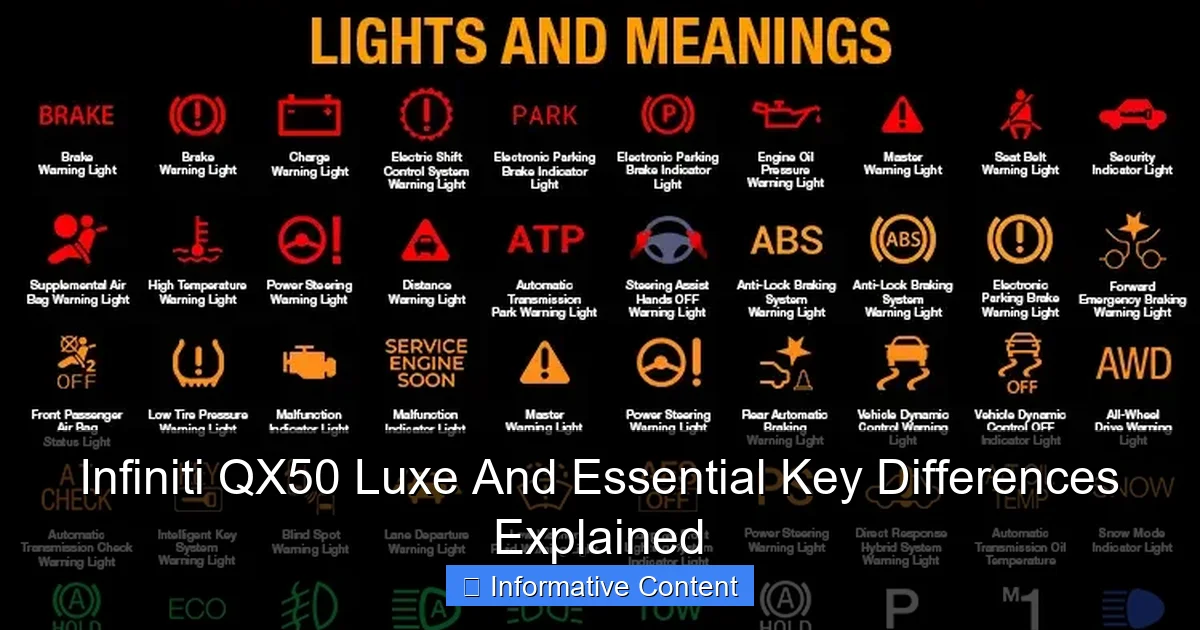 Infiniti QX50 Luxe And Essential Key Differences Explained