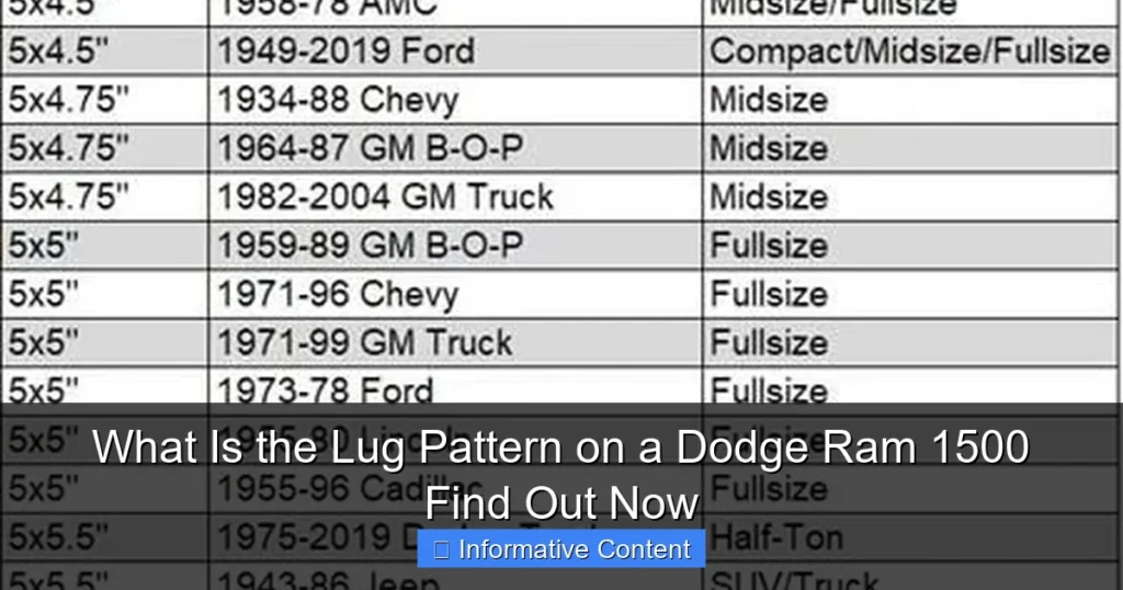What Is the Lug Pattern on a Dodge Ram 1500 Find Out Now