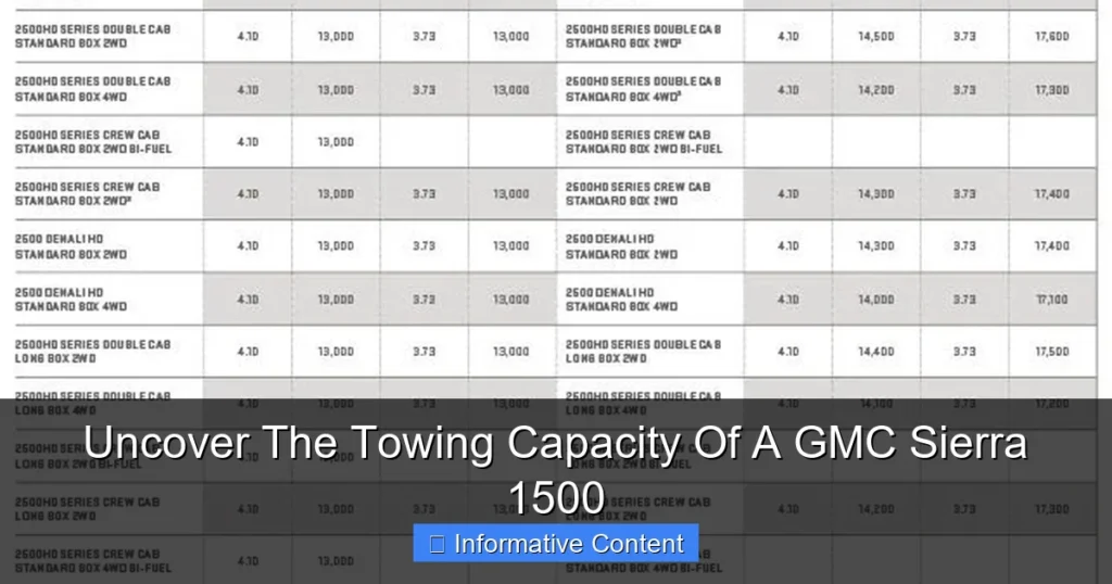 Uncover The Towing Capacity Of A GMC Sierra 1500