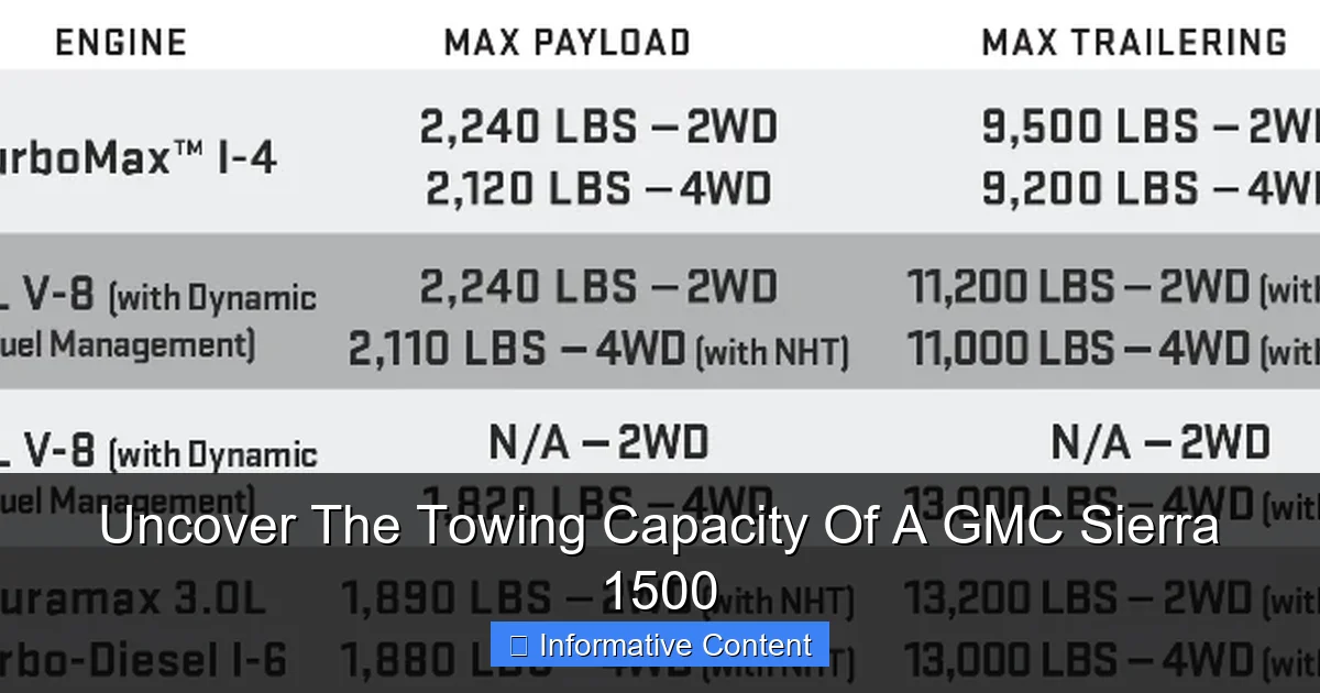 Uncover The Towing Capacity Of A GMC Sierra 1500