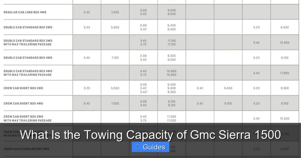 What Is the Towing Capacity of Gmc Sierra 1500