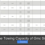 What Is the Towing Capacity of Gmc Sierra 1500