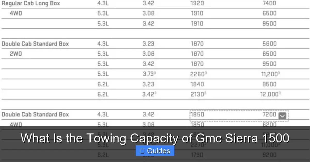 What Is the Towing Capacity of Gmc Sierra 1500