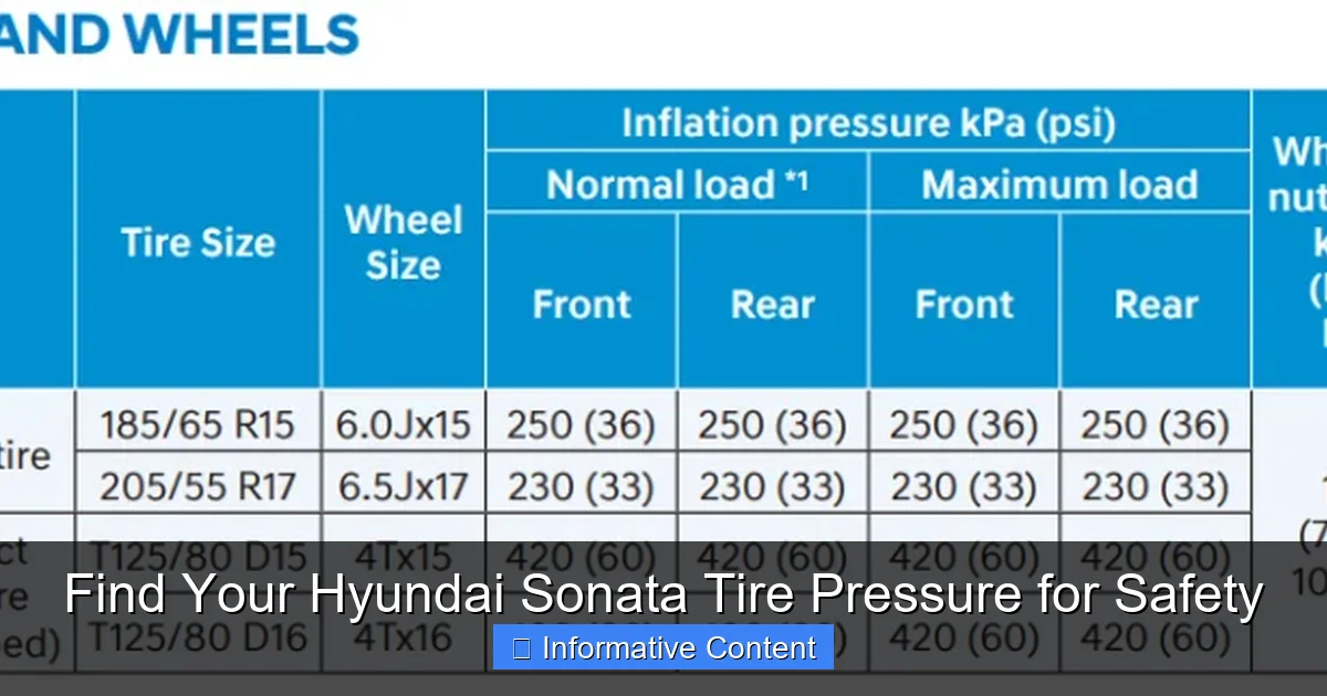 Find Your Hyundai Sonata Tire Pressure for Safety