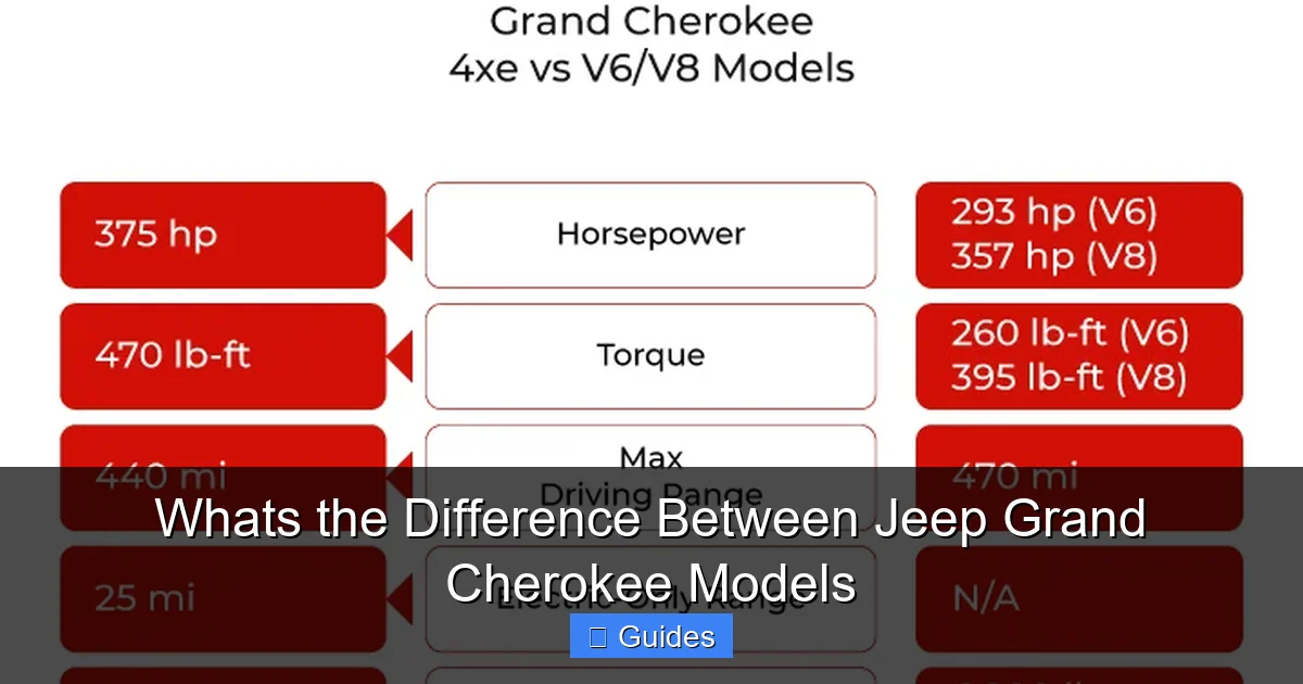 Whats the Difference Between Jeep Grand Cherokee Models