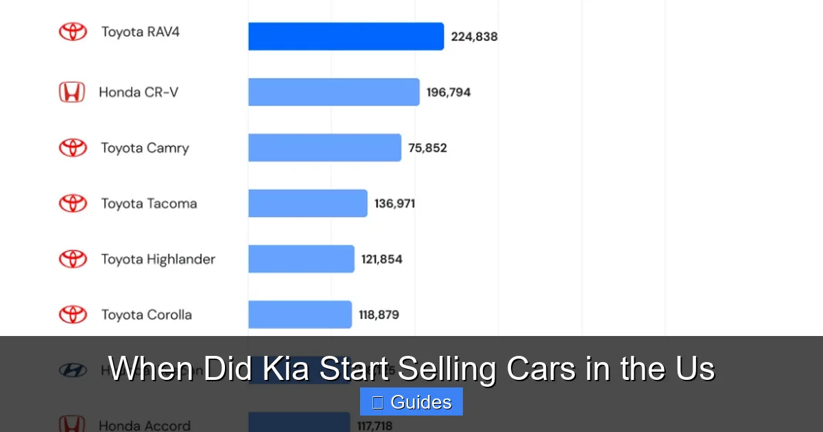When Did Kia Start Selling Cars in the Us