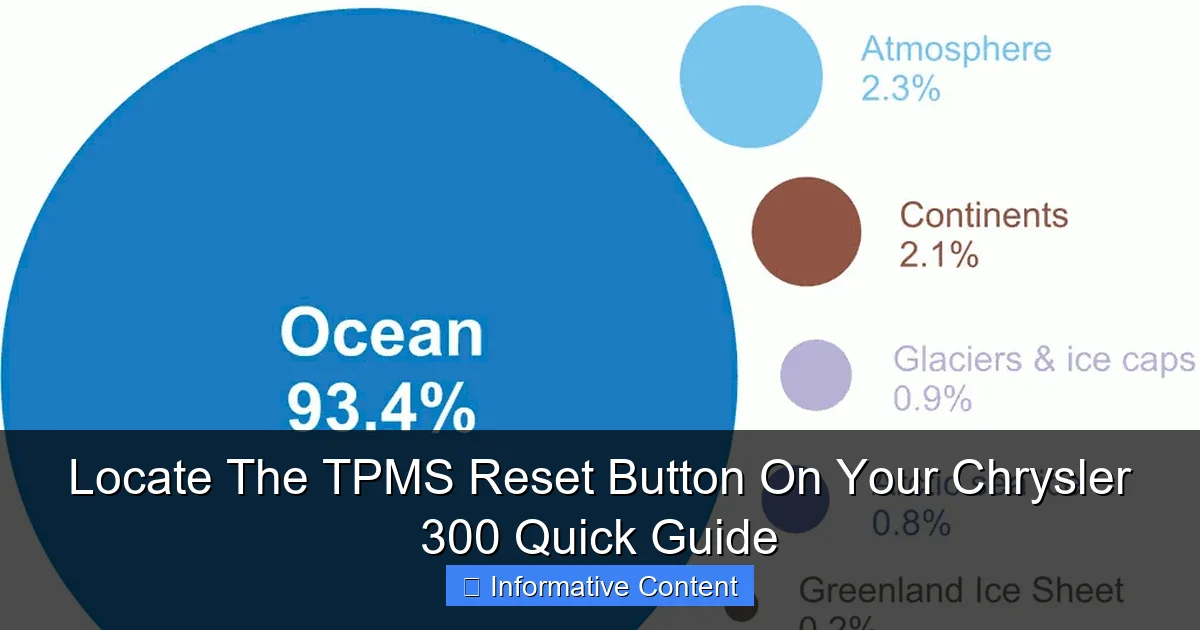 Locate The TPMS Reset Button On Your Chrysler 300 Quick Guide