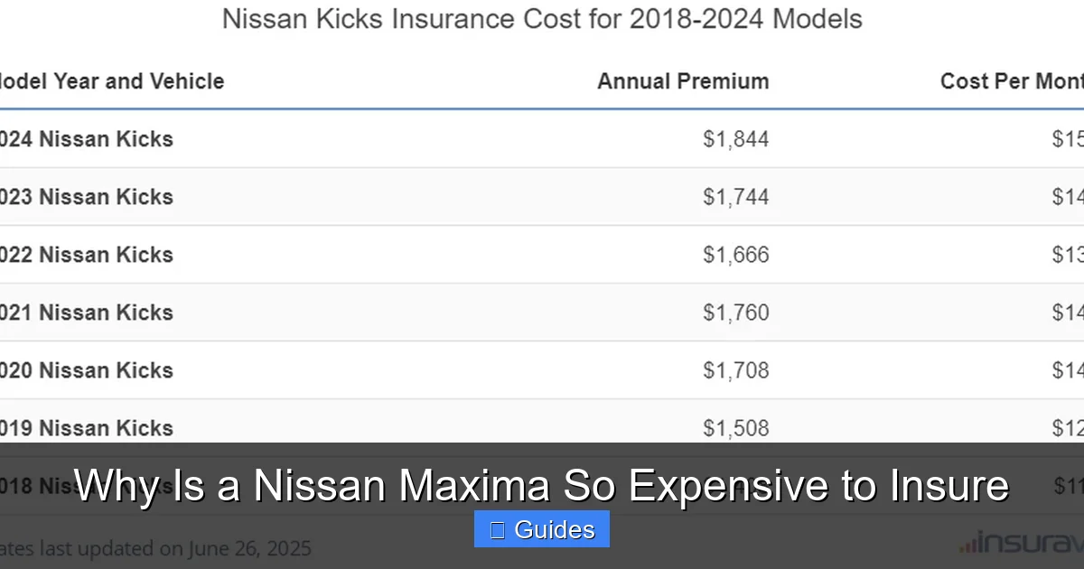 Why Is a Nissan Maxima So Expensive to Insure