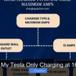 Why Is My Tesla Only Charging at 16 Amps