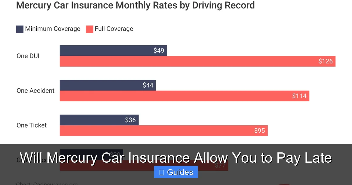 Will Mercury Car Insurance Allow You to Pay Late