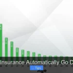 Does Car Insurance Automatically Go Down at 25