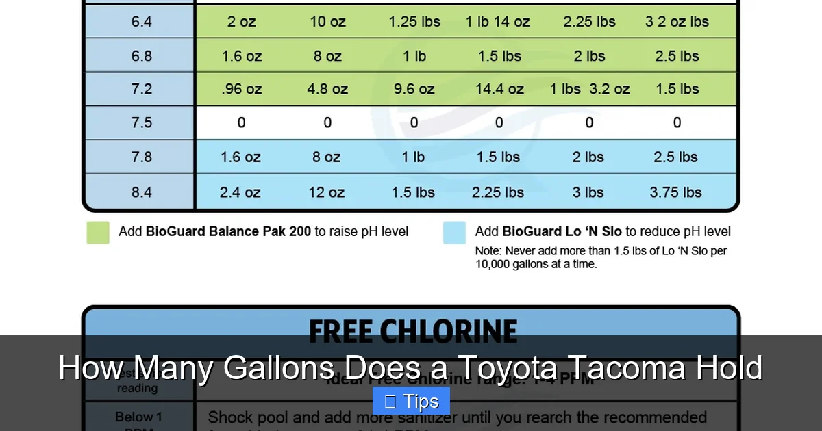 How Many Gallons Does a Toyota Tacoma Hold