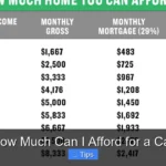 How Much Can I Afford for a Car