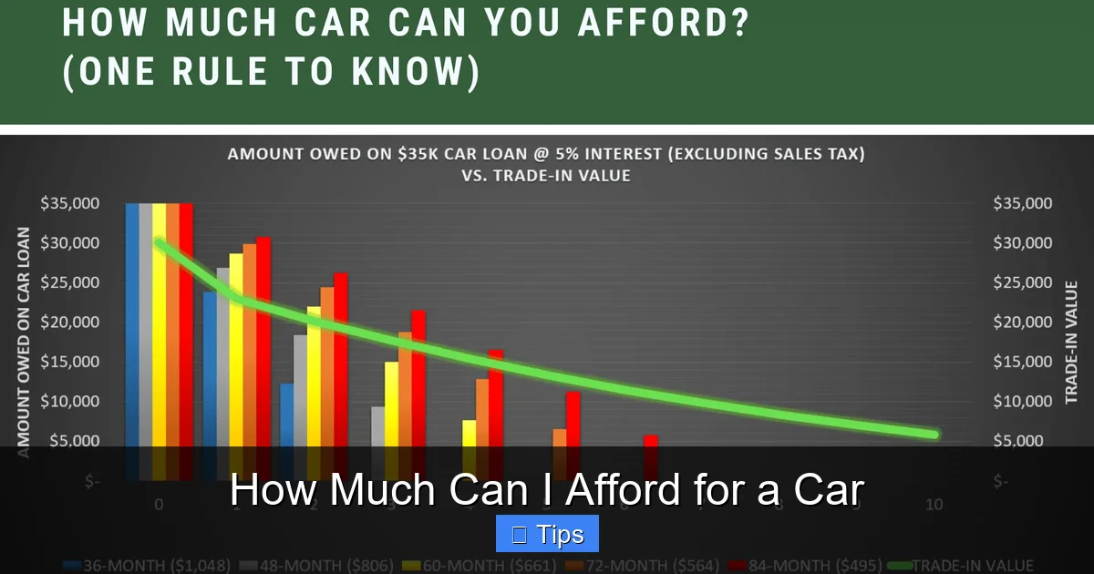 How Much Can I Afford for a Car