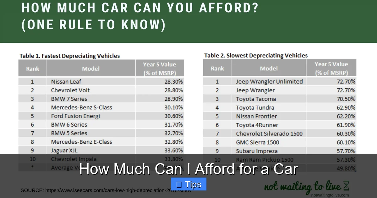 How Much Can I Afford for a Car