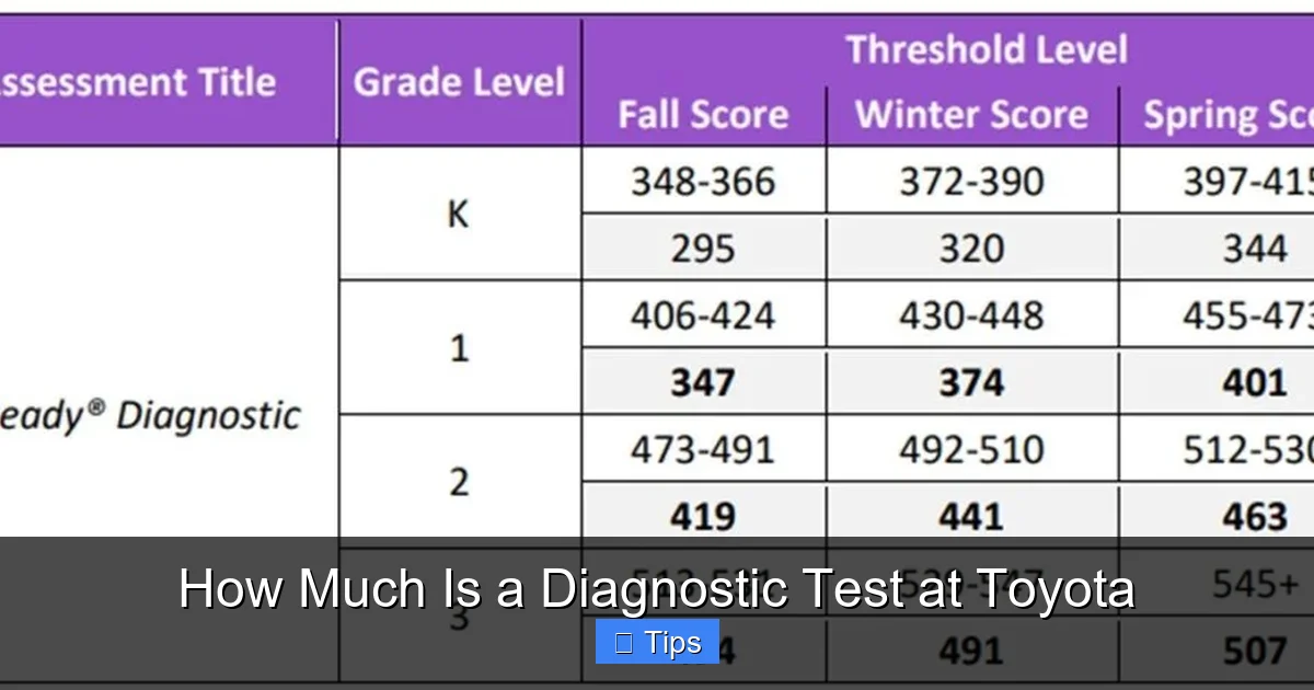 How Much Is a Diagnostic Test at Toyota