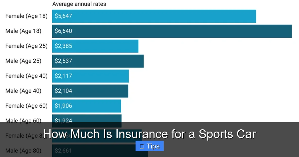 How Much Is Insurance for a Sports Car