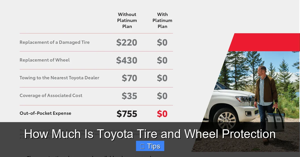 How Much Is Toyota Tire and Wheel Protection