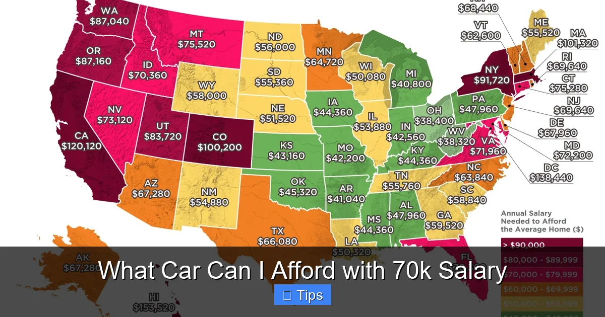 What Car Can I Afford with 70k Salary