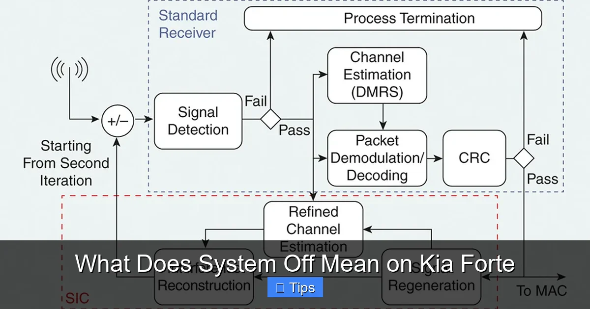 What Does System Off Mean on Kia Forte
