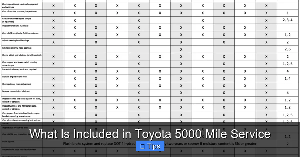 What Is Included in Toyota 5000 Mile Service