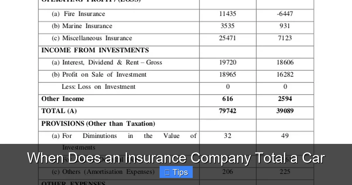 When Does an Insurance Company Total a Car